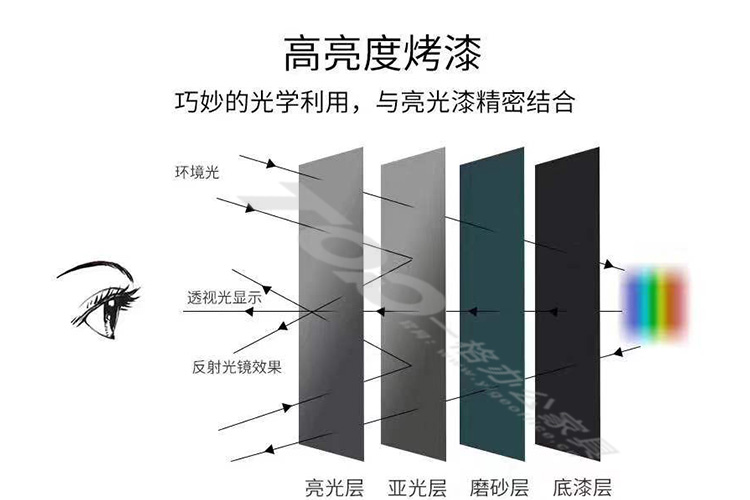 識別材質顏色.jpg